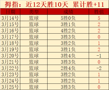 大乐透期号,专家推荐质,合分析,世界杯外围,2026世界杯,投注指南,平台推荐,体育博彩