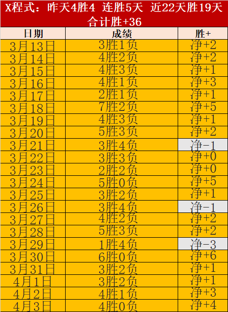 大乐透期号,专家推荐,芬超保级战,世界杯外围,2026世界杯,投注指南,平台推荐,体育博彩