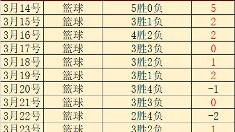 大乐透期号专家推荐质合分析：前区十码冷门迹象