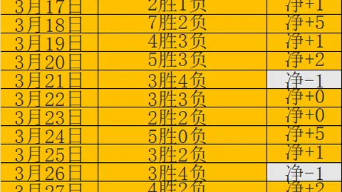 大乐透期号专家推荐：芬超保级战数据分析矛盾
